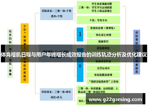 体育增肌日程与用户年终增长成效报告的训练轨迹分析及优化建议