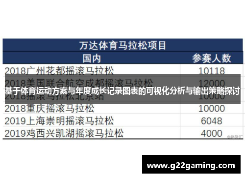 基于体育运动方案与年度成长记录图表的可视化分析与输出策略探讨