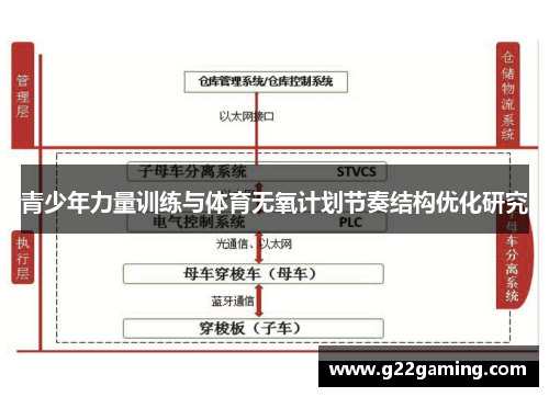 青少年力量训练与体育无氧计划节奏结构优化研究