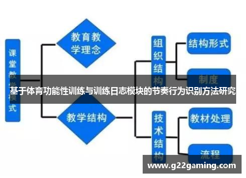 基于体育功能性训练与训练日志模块的节奏行为识别方法研究