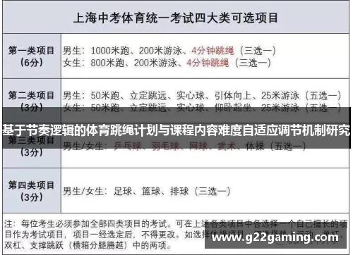 基于节奏逻辑的体育跳绳计划与课程内容难度自适应调节机制研究